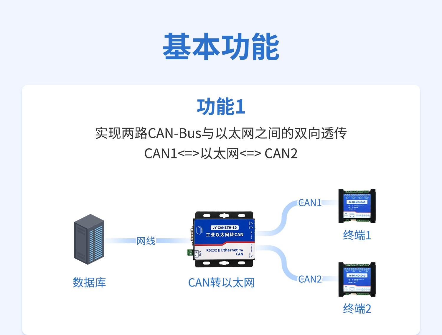 CAN转网络CAN