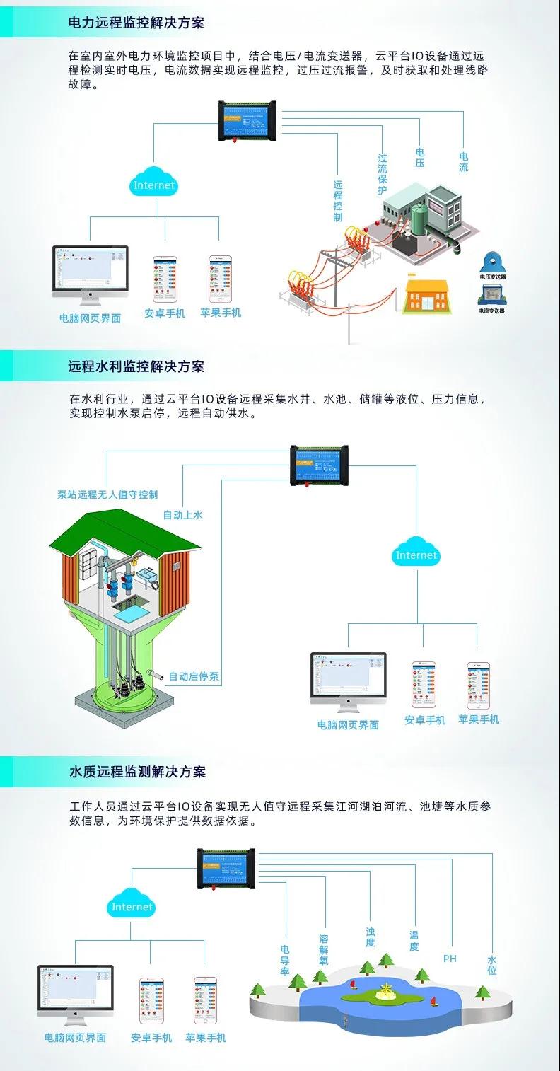 聚英DAM-0666智能自控系列设备应用场景