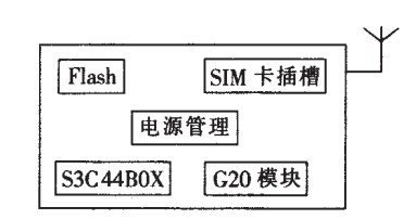 工业GPRS 监控系统