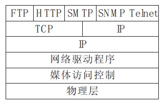 工业GPRS 监控系统