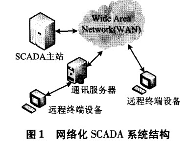 网络化SCADA系统结构
