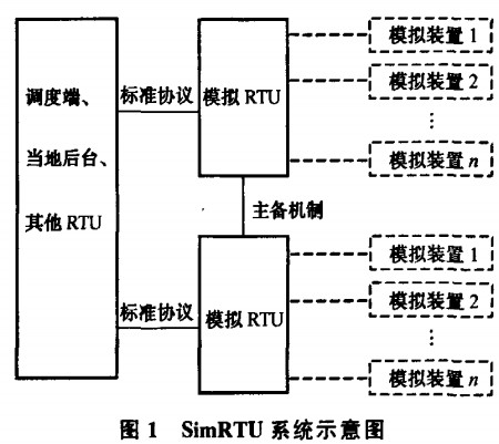 RTU软件系统示意图