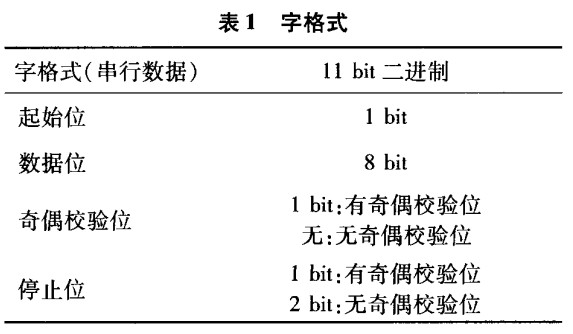 通信数据的信息帧格式