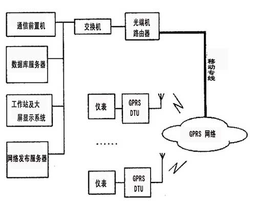 GRS传输网络