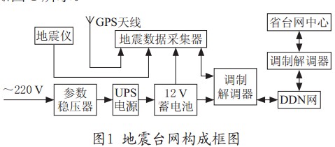 地震台网监控系统