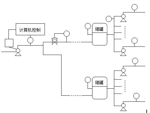 聚合物配置图