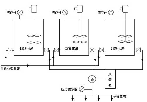 熟化控制流程图