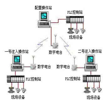 流程监控画面