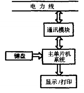 主机系统的组成框图