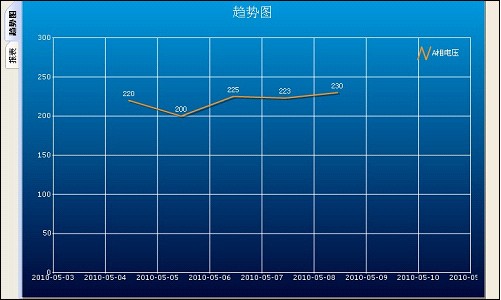 路灯控制系统路灯开关记录