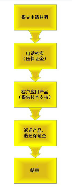 聚英电子免费样品申请流程