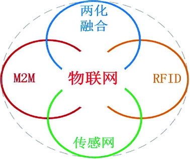 物联网智能终端