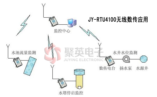 Water well remote monitoring system