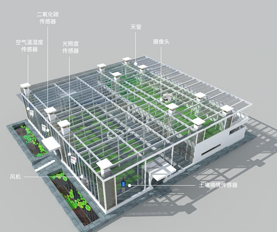 玻璃温室大棚监控系统环境监测