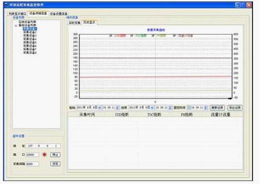 GPRS DTU环境温度远程监测系统监控中心软件