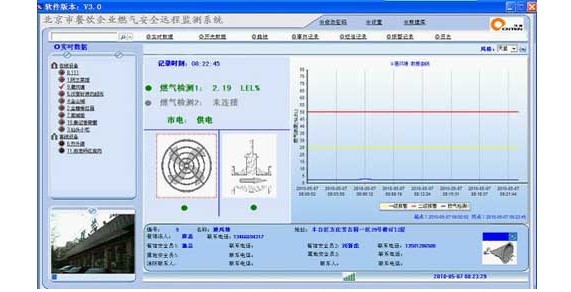 GPRS DTU在燃气管网远程监控系统实时显示
