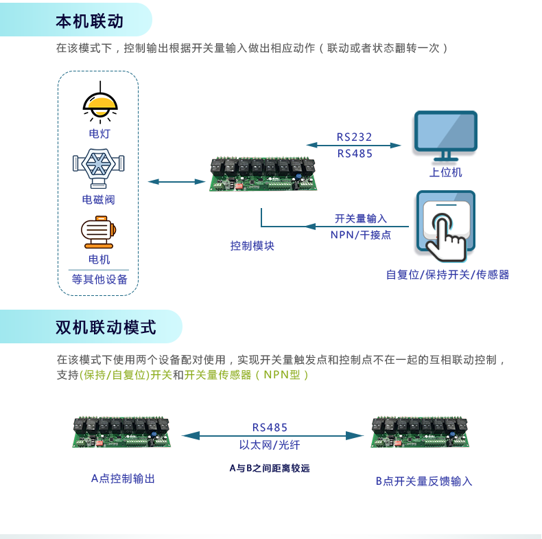 DAM-0808D 工业级数采控制器工作模式