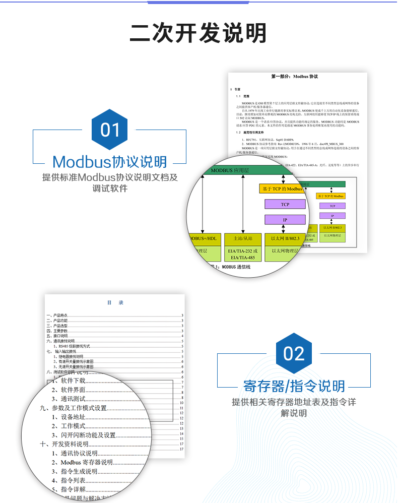 DAM-0808D 工业级数采控制器二次开发说明