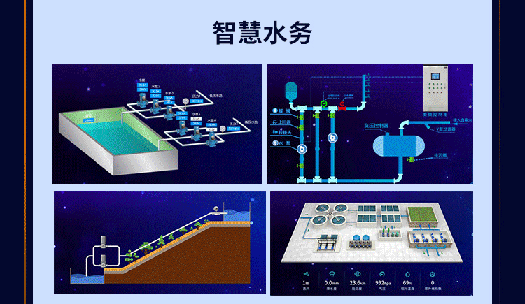 聚英智慧水务