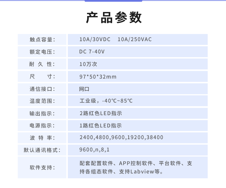 云平台 DAM-0200-N 远程智能控制器产品参数