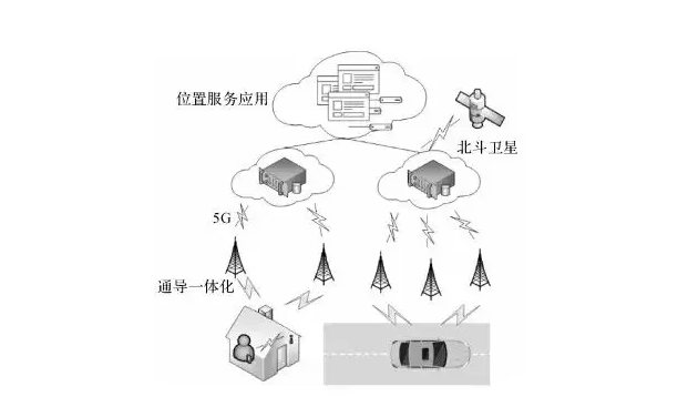 5G融合定位技术的应用场景广泛