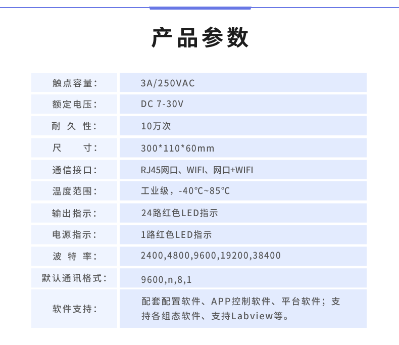 云平台 DAM2424 远程智能控制器产品参数