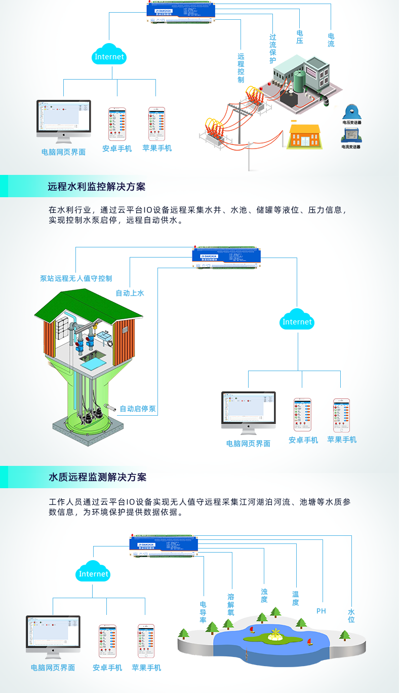 云平台 GPRS-2424 远程智能控制器 应用场合三