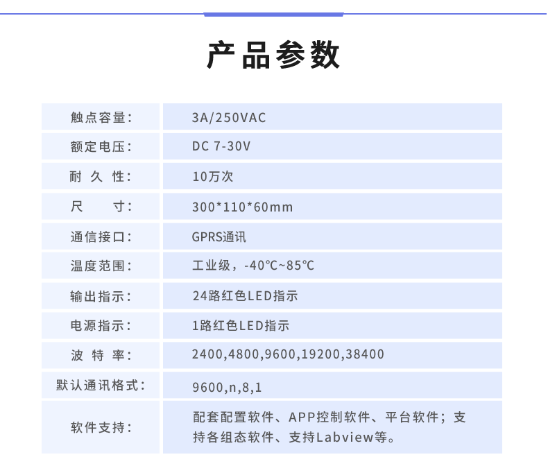 云平台 GPRS-2424 远程智能控制器 产品参数