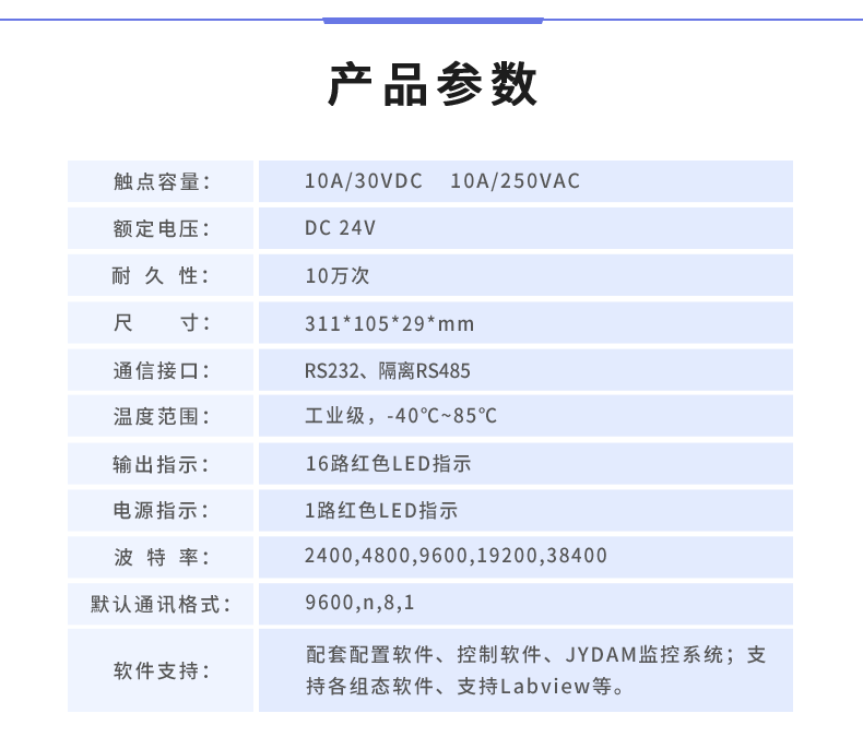 云平台 DAM-T0FFF-MT 工业级数采控制器产品参数