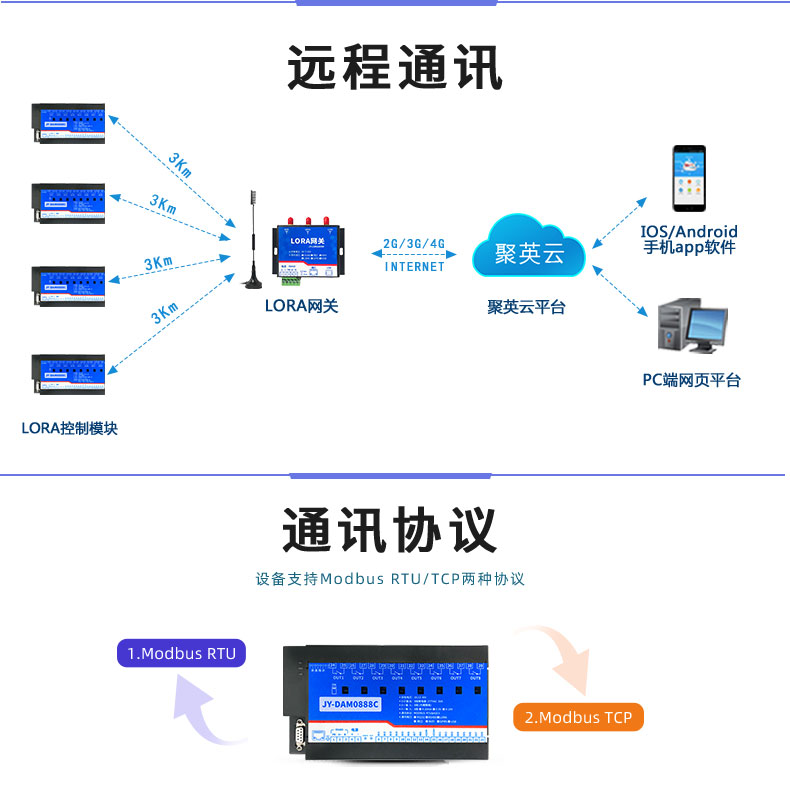 LoRa0888C LoRa无线控制模块远程通讯