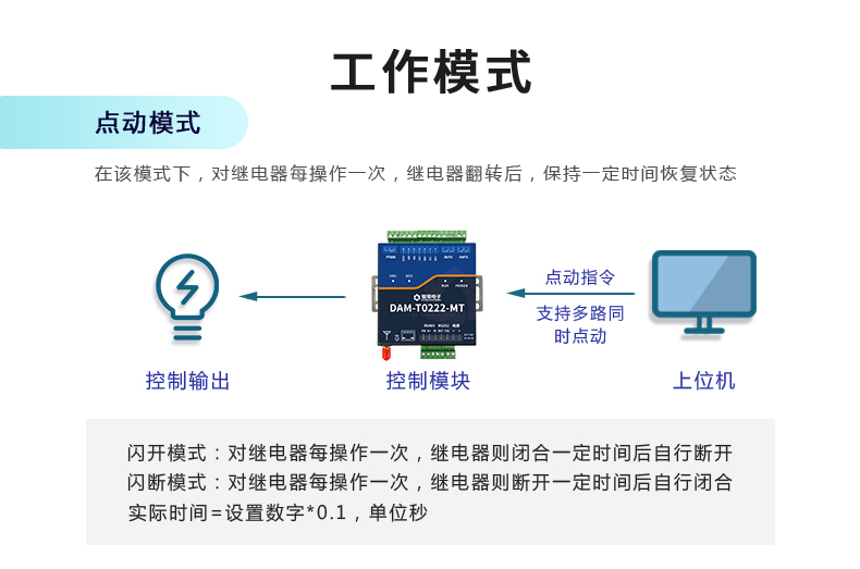 云平台 DAM-T0222-MT 工业级数采控制器工作模式