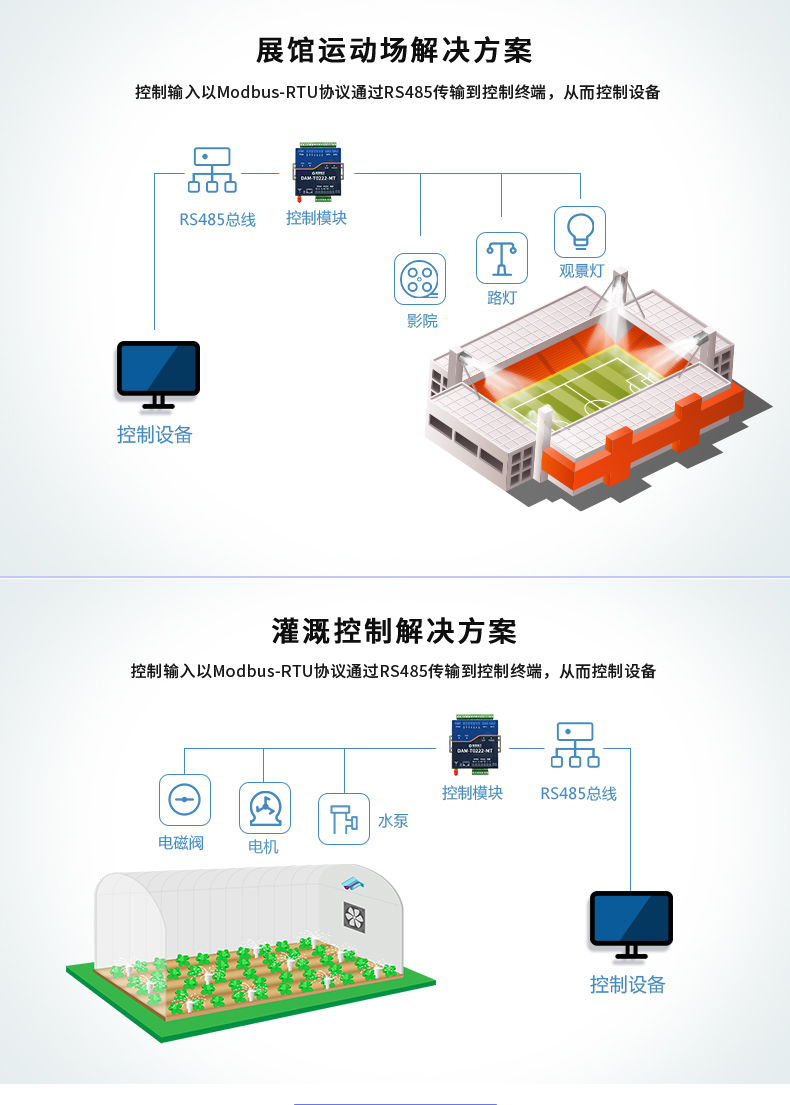 DAMT0222-MT  工业级智能自控模块 应用场景