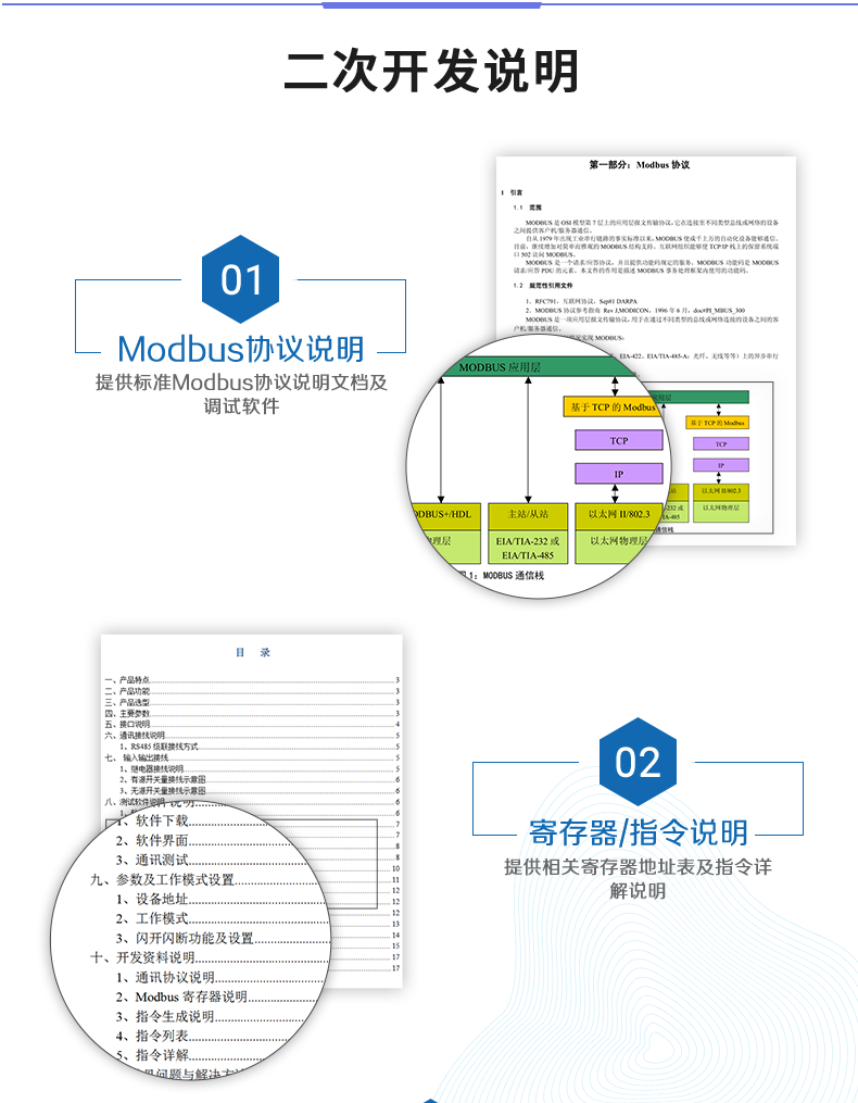 云平台 DAM-0606A 远程数采控制器二次开发说明