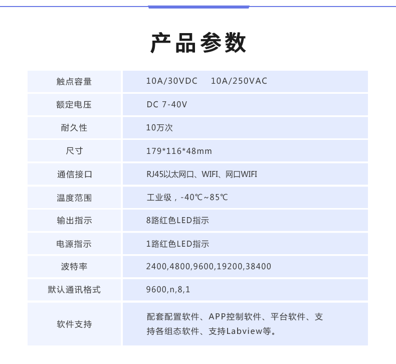 云平台 DAM8888 网络版 远程智能数采控制器产品参数