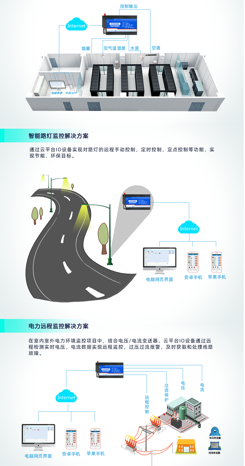 云平台 DAM8884 网络版 远程智能数采控制器应用场景