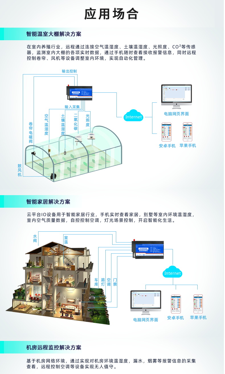 云平台 DAM8884 网络版 远程智能数采控制器应用场景