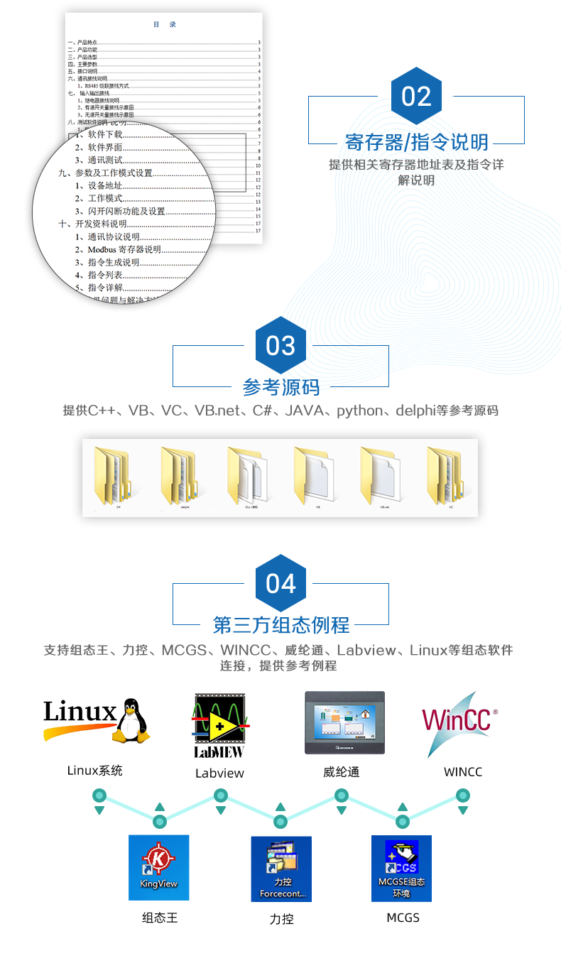 云平台 DAM8884 网络版 远程智能数采控制器二次开发说明