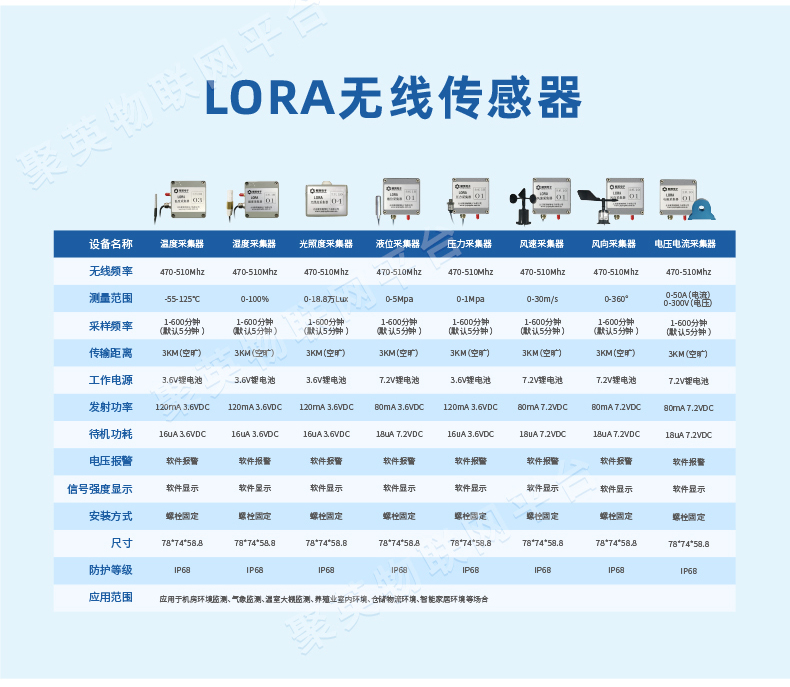 低功耗版Lora1000网关设备