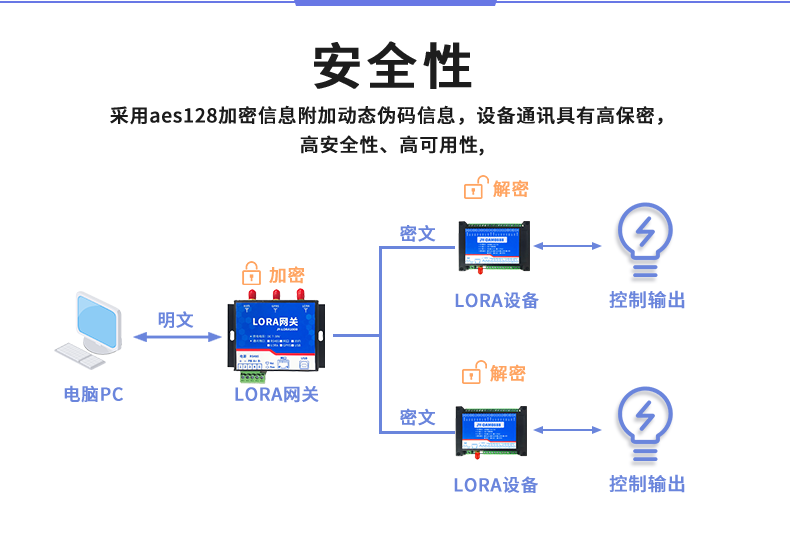 DAM4444 JY-LoRa无线控制模块安全性