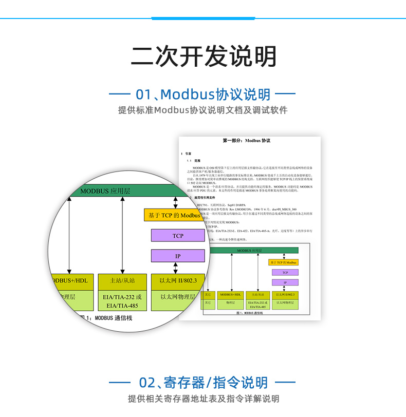 DAM-AITC 远程测控 温度采集模块二次开发说明