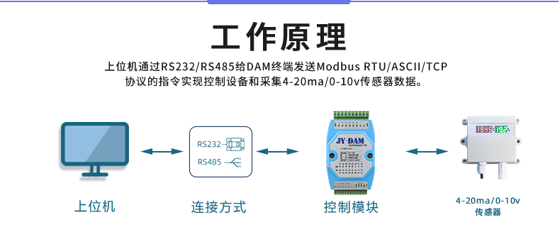 DAM-0606D-YD 工业级I/O模块工作原理