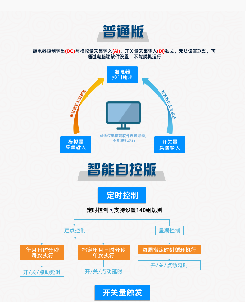 DAM1616A-MT 工业级网络数采控制器普通版