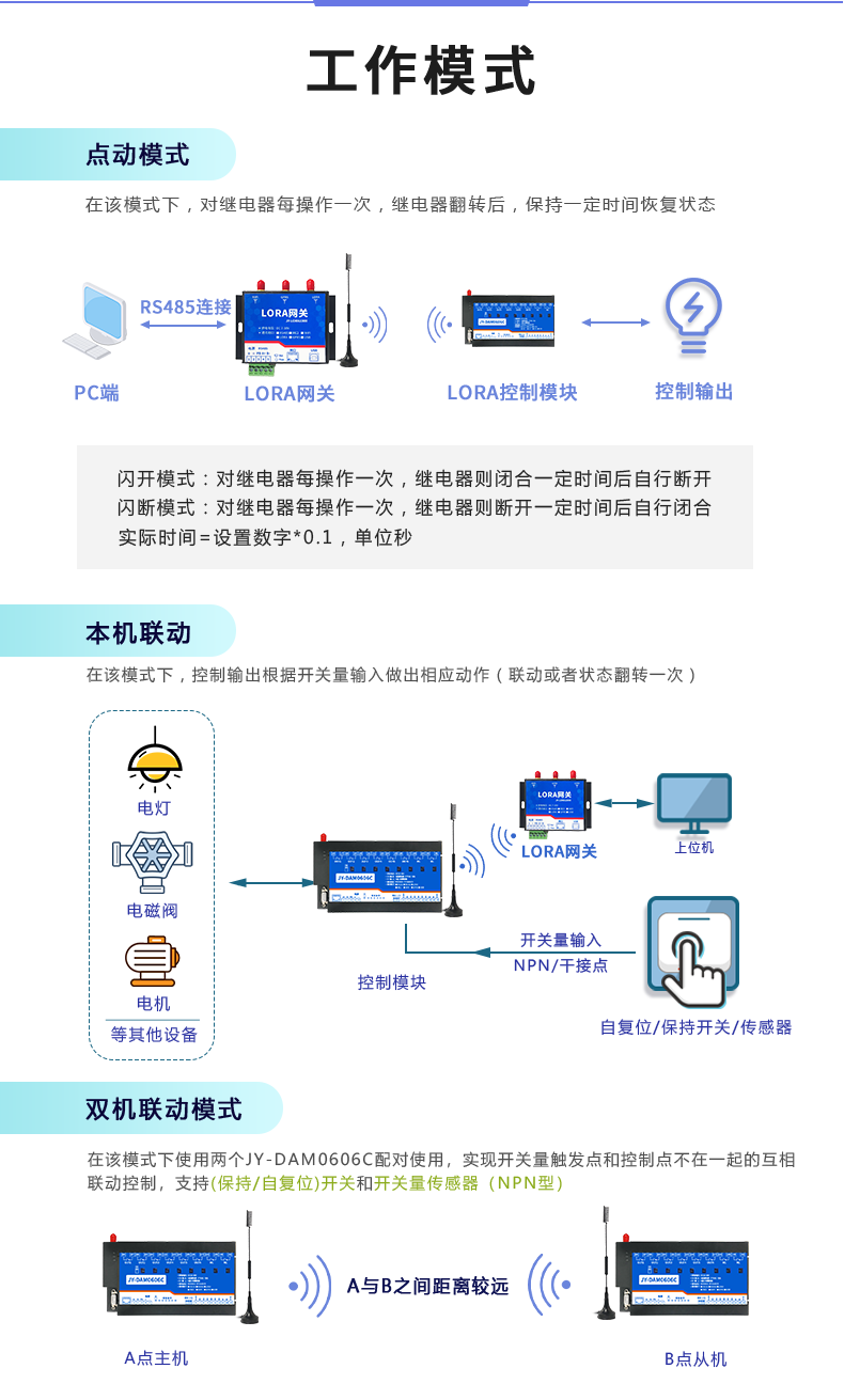 LoRa1616A-MT LoRa无线测控模块工作模式