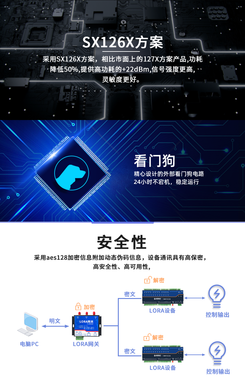 LoRa1616D-MT  LoRa无线测控模块功能特点