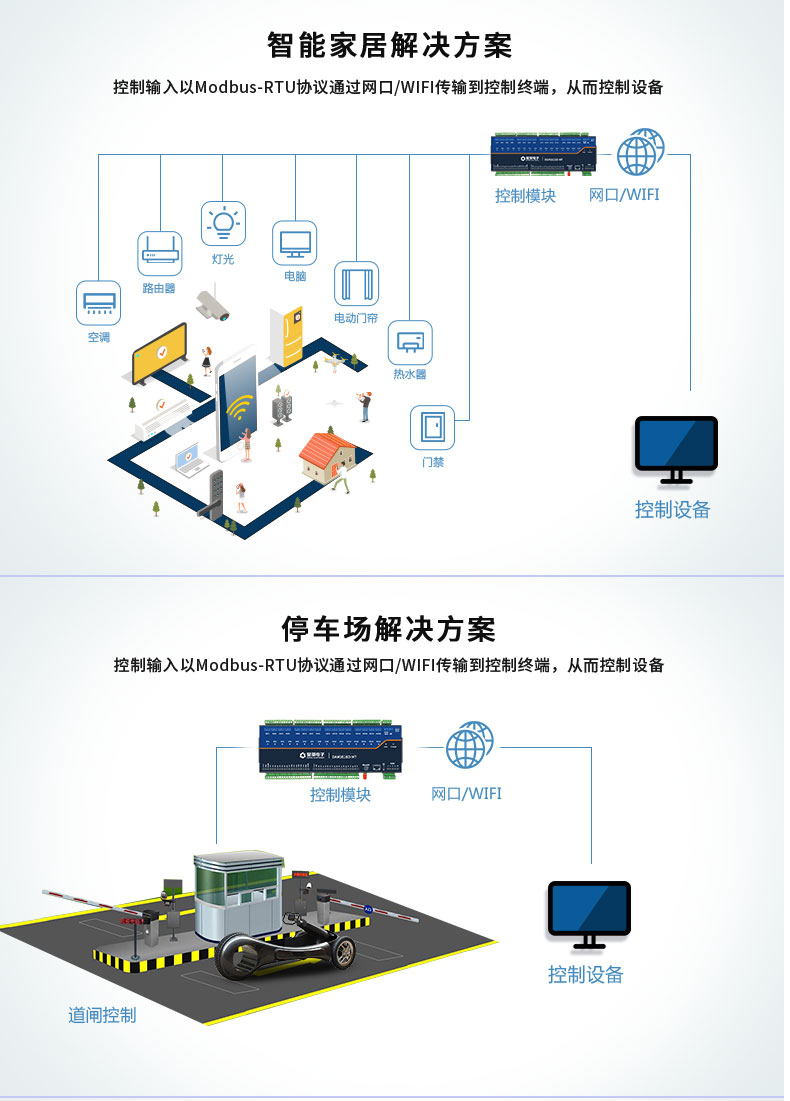 DAM1616D-MT 工业级网络控制模块应用场合