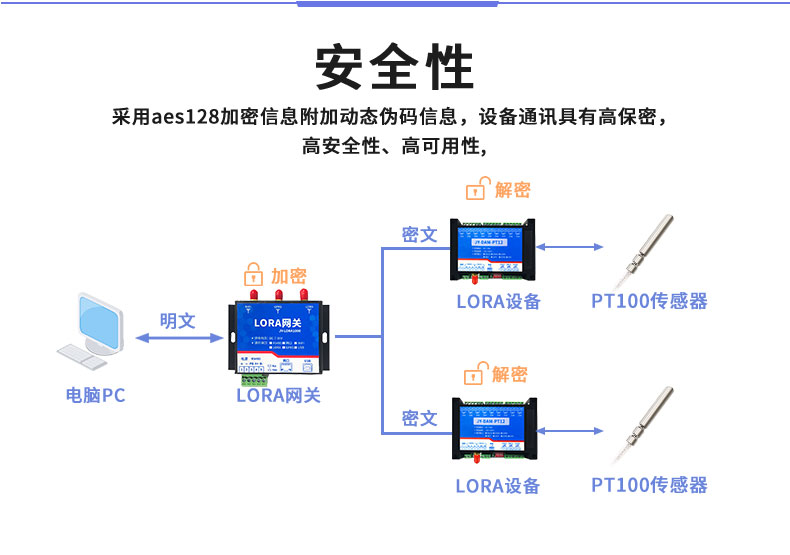 LoRaPT08  LoRa无线测温模块安全性