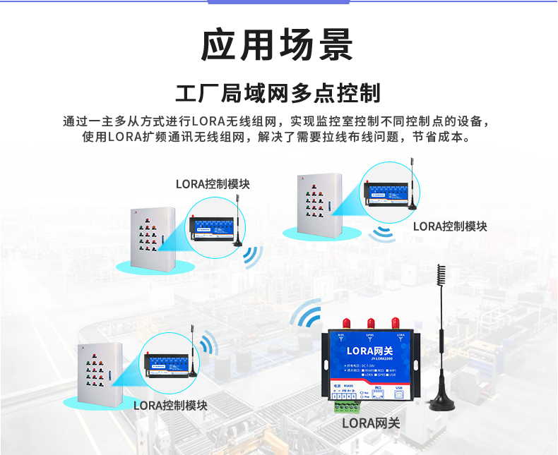 LoRa1066 LoRa无线控制模块应用场景