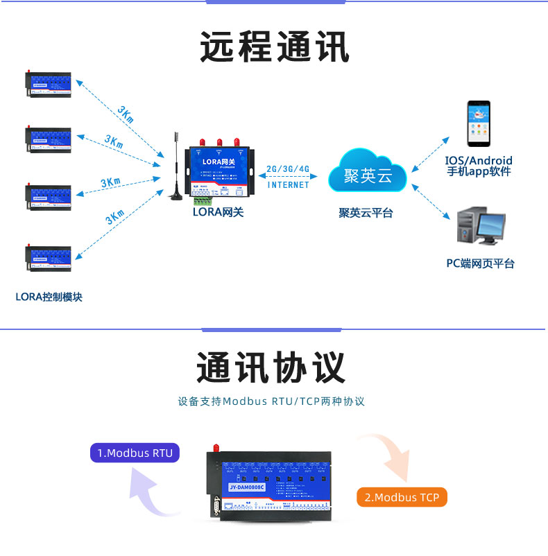 LoRa0808C LoRa无线控制模块远程通讯