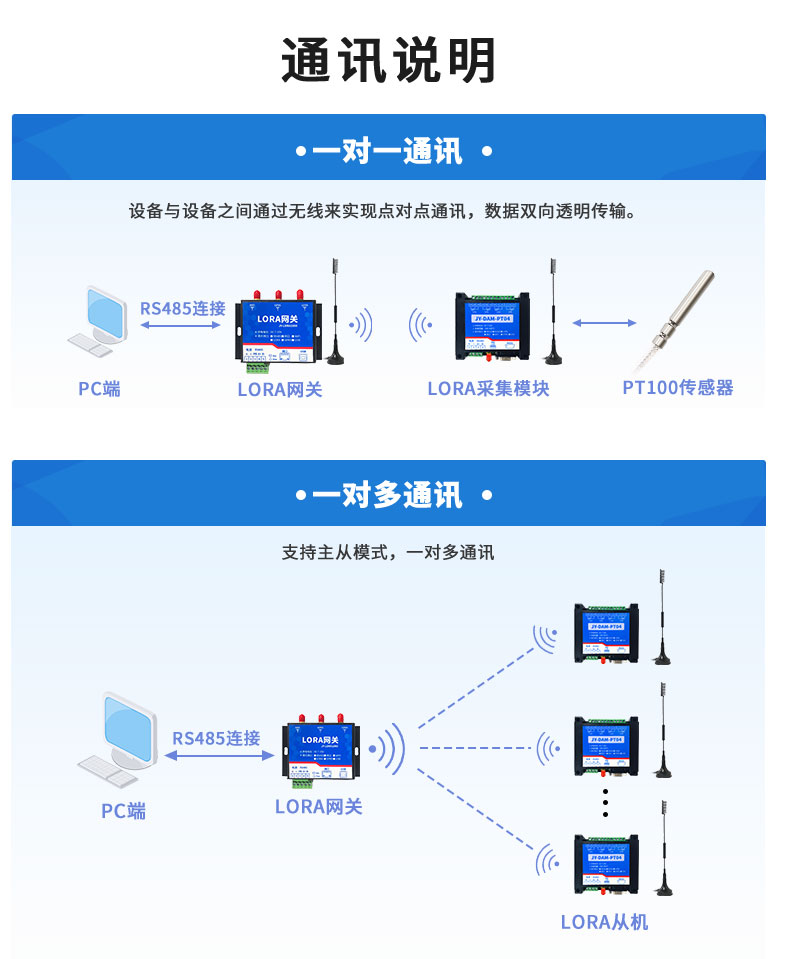 LoRaPT04  LoRa无线测温模块通讯说明