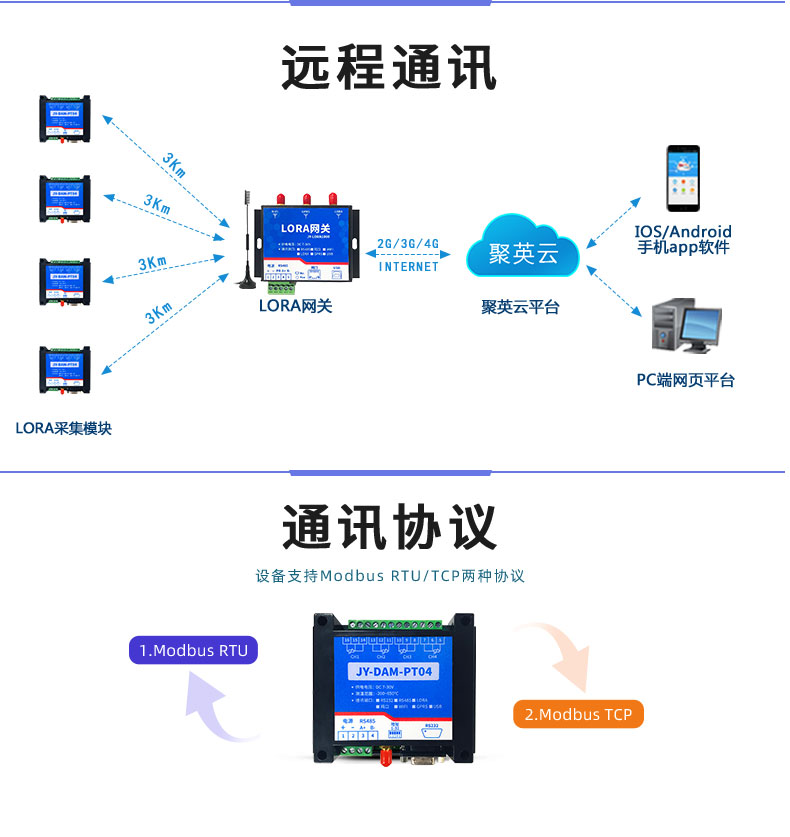 LoRaPT04  LoRa无线测温模块通讯